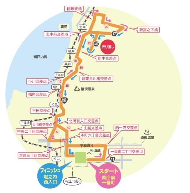 愛媛マラソンコース