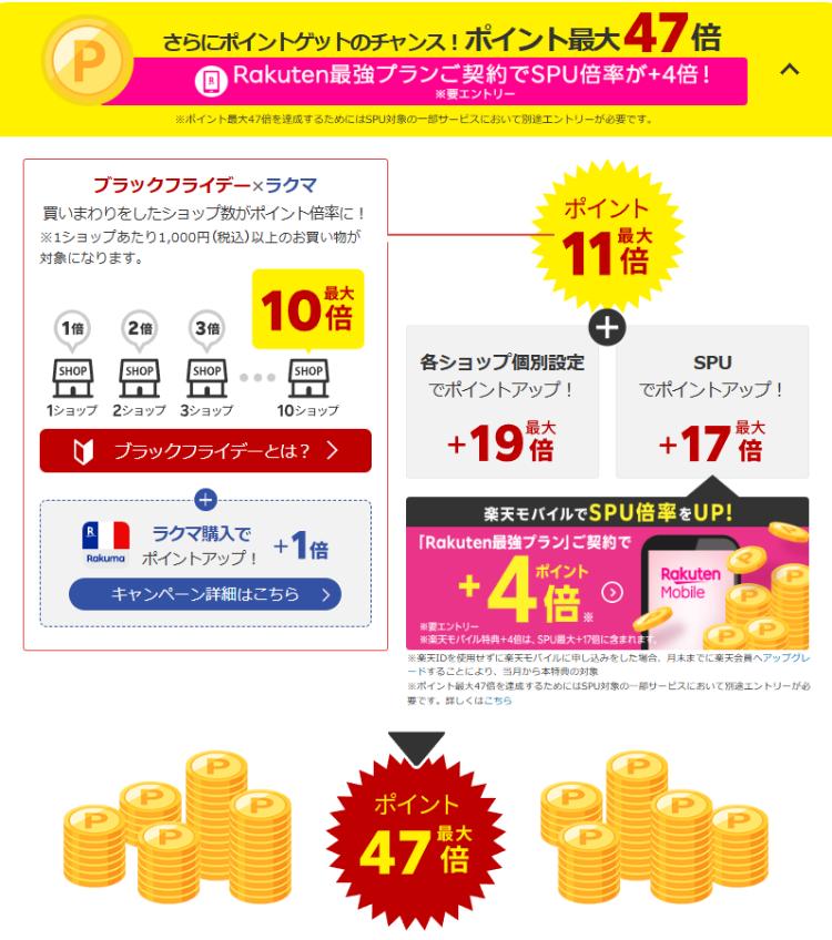 楽天ブラックフライデー2025