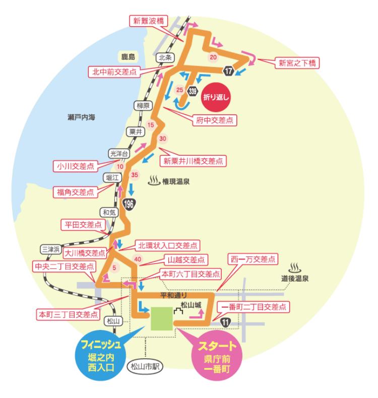 第63回 愛媛マラソン