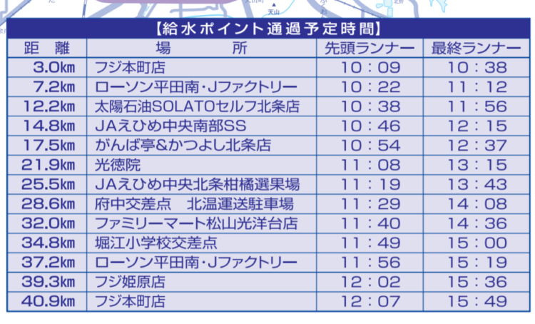 給水ポイント通過予定時間