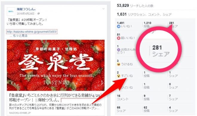 FBでのシェア数