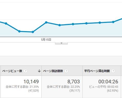 とうせんどうページビュー