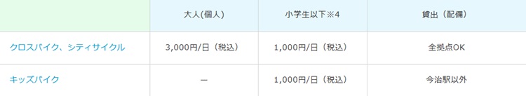 スポーツアクティビティ よしうみいきいき館サイクリング