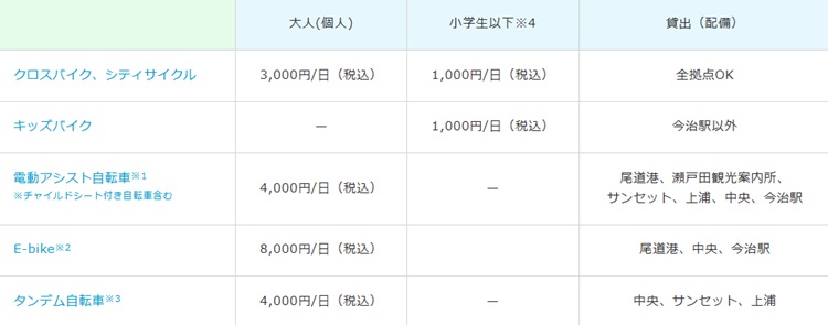 スポーツアクティビティ-多田羅しまなみ公園サイクリング